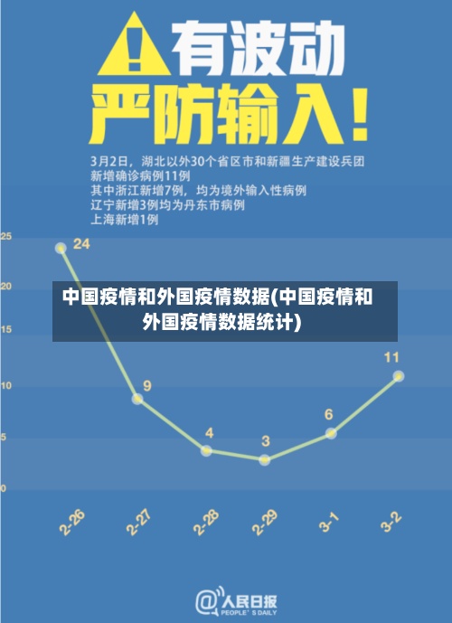 中国疫情和外国疫情数据(中国疫情和外国疫情数据统计)-第2张图片