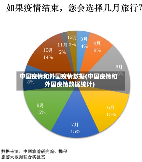 中国疫情和外国疫情数据(中国疫情和外国疫情数据统计)-第3张图片