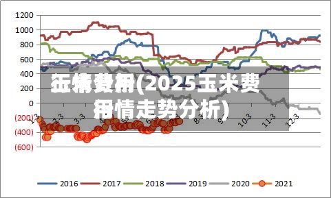 玉米费用行情分析(2025玉米费用行情走势分析)-第2张图片