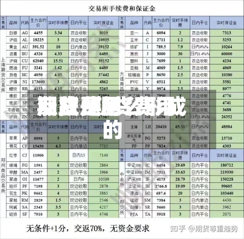 期货费用反应/期货费用涨跌是怎么形成的-第3张图片