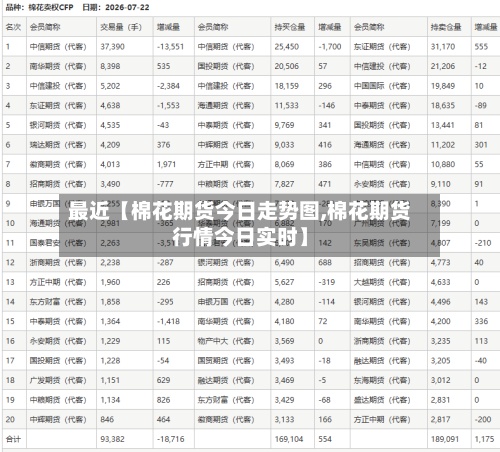 最近【棉花期货今日走势图,棉花期货行情今日实时】