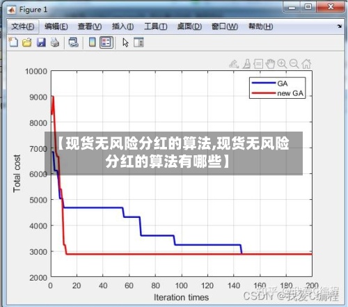 【现货无风险分红的算法,现货无风险分红的算法有哪些】-第3张图片