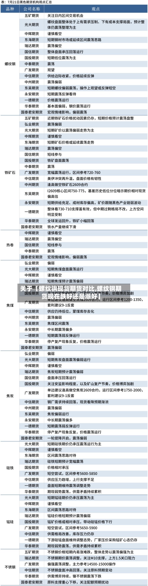 关于【螺纹钢现货期货对比,螺纹钢期货现在跌好还是涨好】