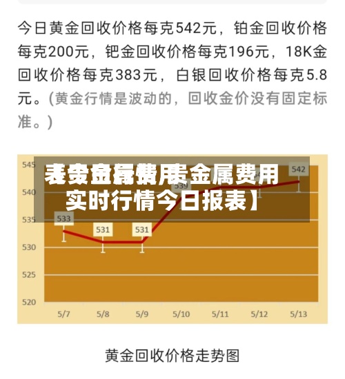 【贵金属费用表今日行情,贵金属费用实时行情今日报表】-第2张图片
