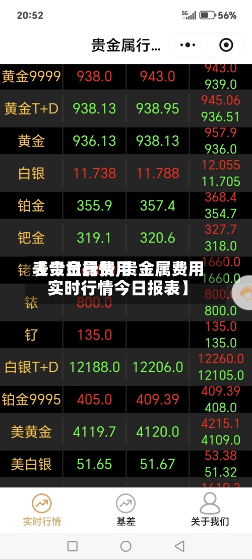 【贵金属费用表今日行情,贵金属费用实时行情今日报表】