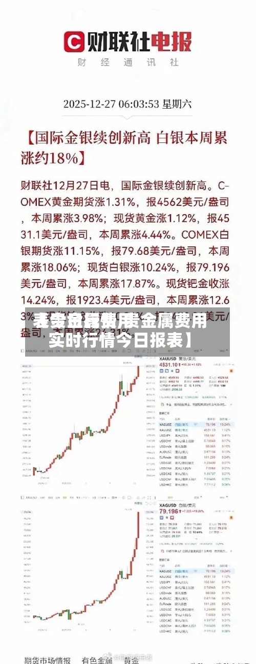 【贵金属费用表今日行情,贵金属费用实时行情今日报表】-第3张图片