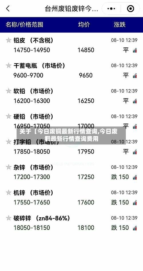 关于【今日废铜最新行情查询,今日废铜最新行情查询费用】-第3张图片