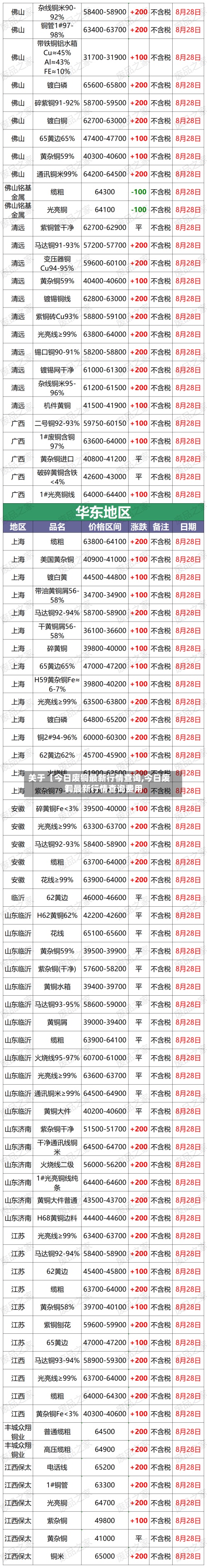 关于【今日废铜最新行情查询,今日废铜最新行情查询费用】