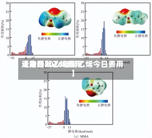 近来【今日聚乙烯费用走势图2026年聚乙烯今日费用】