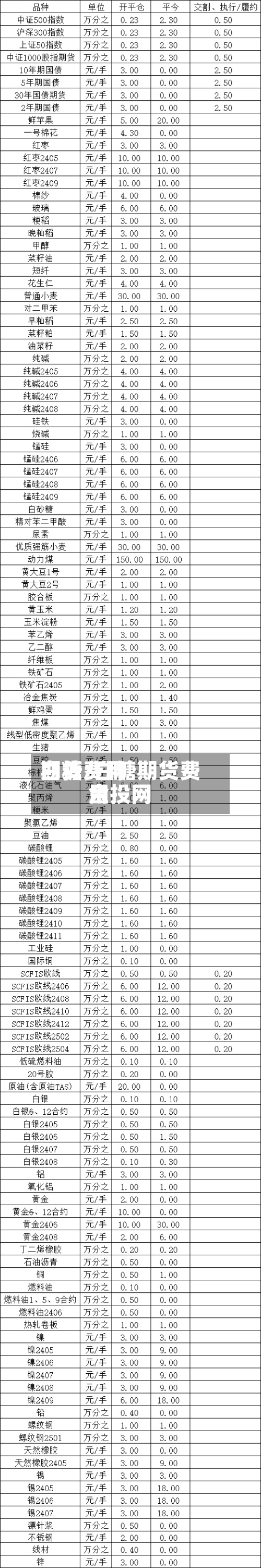 白糖费用期货/白糖期货费用金投网-第3张图片