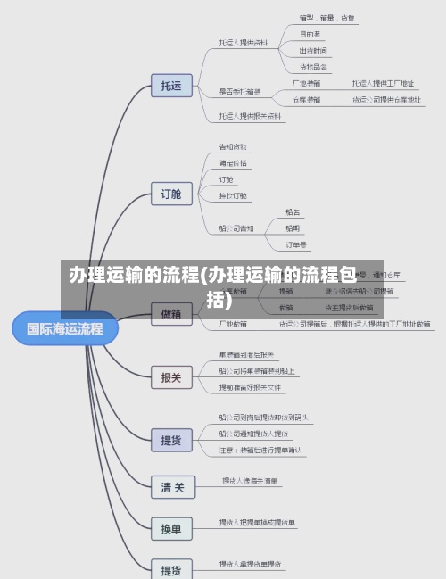 办理运输的流程(办理运输的流程包括)-第2张图片