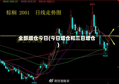 全部增仓今日(今日增仓和三日增仓)-第2张图片