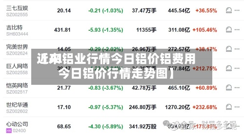 近来【Al铝业行情今日铝价铝费用今日铝价行情走势图】