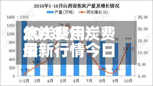 焦炭费用2018/焦炭费用最新行情今日-第2张图片