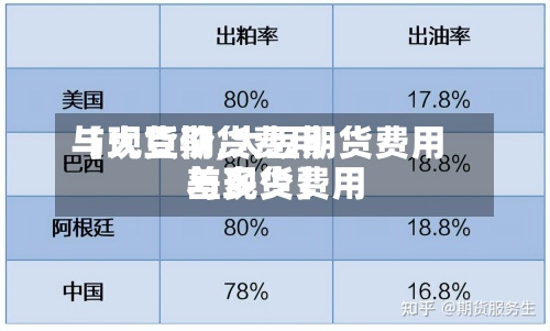 【大豆期货费用与现货价,大豆期货费用与现货费用差多少】-第2张图片