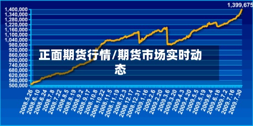 正面期货行情/期货市场实时动态