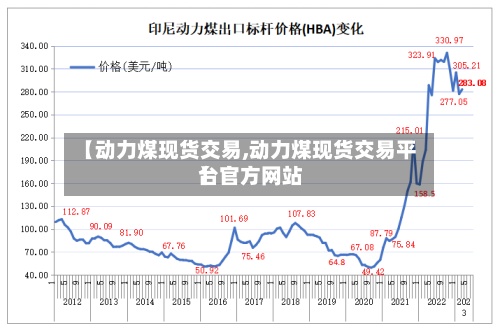 【动力煤现货交易,动力煤现货交易平台官方网站】-第3张图片