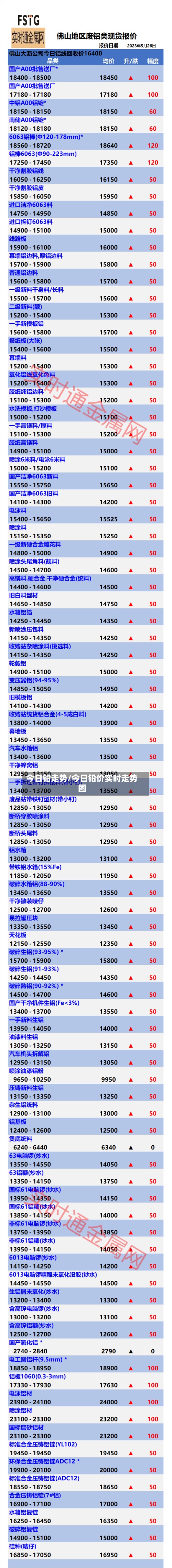 今日铅走势/今日铅价实时走势图