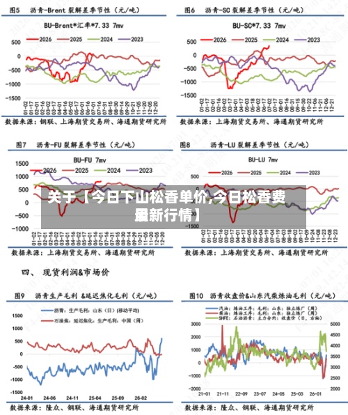 关于【今日下山松香单价,今日松香费用最新行情】-第2张图片