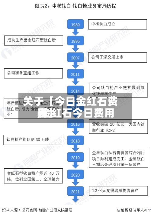 关于【今日金红石费用,金红石今日费用表】-第2张图片