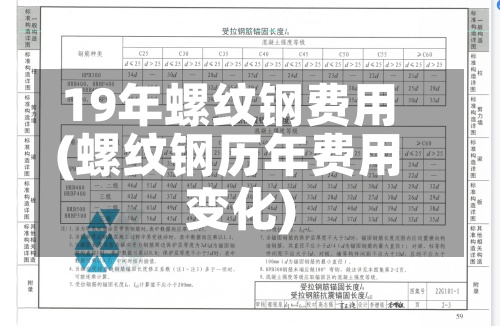 19年螺纹钢费用(螺纹钢历年费用变化)-第2张图片