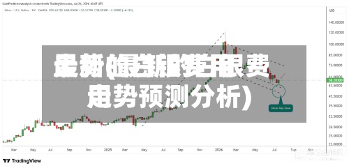 最新的白银费用走势(最新的白银费用走势预测分析)-第2张图片