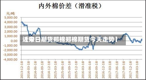 近来【今日期货郑棉郑棉期货今天走势】-第2张图片