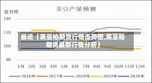 最近【美豆柏期货行情走势图,美豆粕期货最新行情分析】-第2张图片