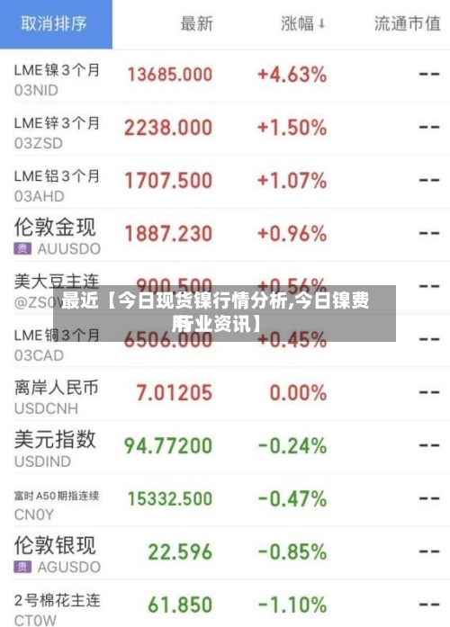 最近【今日现货镍行情分析,今日镍费用 行业资讯】-第2张图片