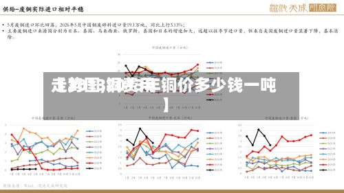 【2013铜费用走势图,2013年铜价多少钱一吨】
