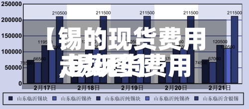 【锡的现货费用,锡现货费用走势图】-第2张图片