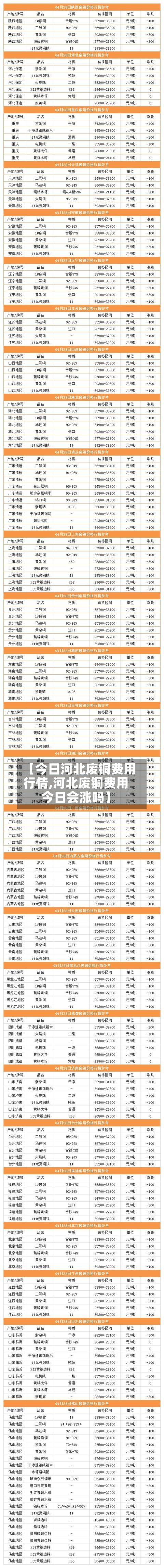 【今日河北废铜费用
行情,河北废铜费用
今日会涨吗】-第2张图片