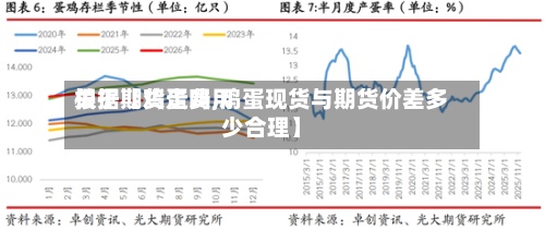 关于【鸡蛋费用根据期货走吗,鸡蛋现货与期货价差多少合理】-第2张图片