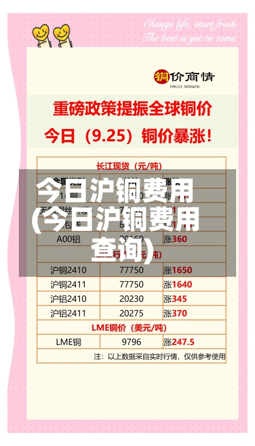 今日沪铜费用(今日沪铜费用查询)-第3张图片