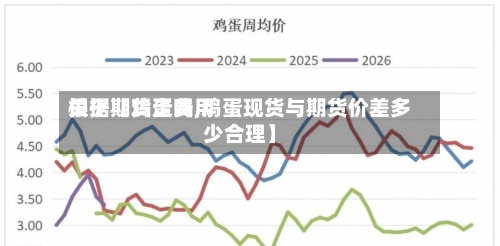 关于【鸡蛋费用根据期货走吗,鸡蛋现货与期货价差多少合理】