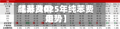 【苯费用
飙升,2025年纯苯费用
走势】-第2张图片