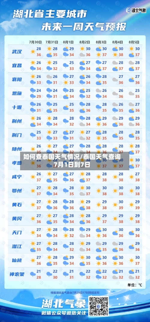 如何查泰国天气情况/泰国天气查询7月1日到7日