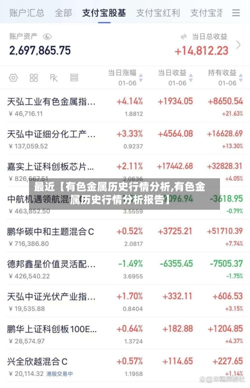 最近【有色金属历史行情分析,有色金属历史行情分析报告】