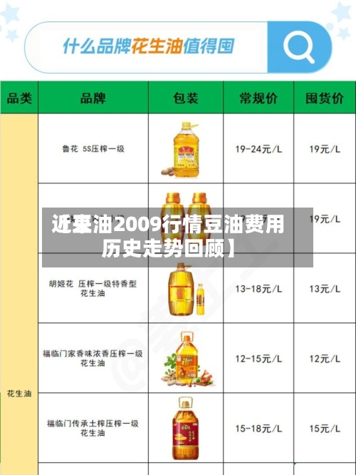 近来【豆油2009行情豆油费用历史走势回顾】-第2张图片