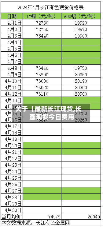 关于【最新长江现货,长江现货今日费用查询】