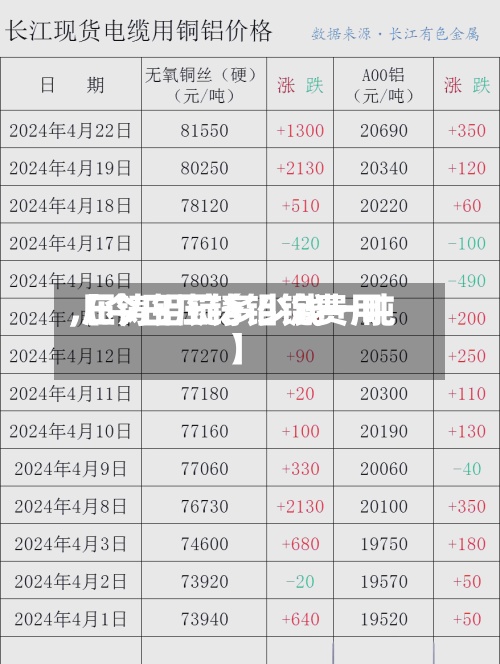 【今日压铸铝锭费用,压铸铝锭多少钱一吨】-第2张图片