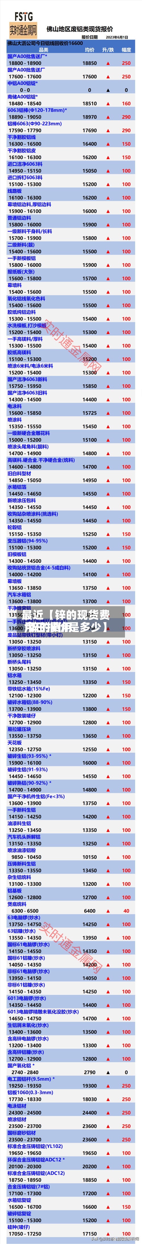 最近【锌的现货费用,锌的费用今日报价是多少】