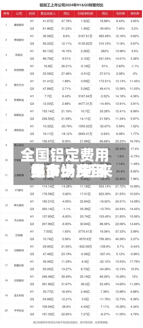 全国铝定费用是多少/近来铝市场费用多少一斤-第2张图片