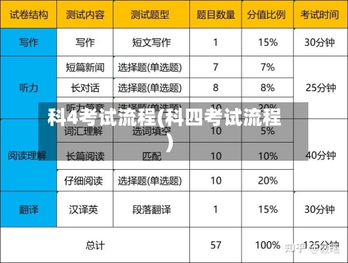 科4考试流程(科四考试流程)-第2张图片