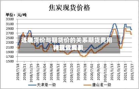 近来【现货价与期货价的关系期货费用和现货费用计算公式】-第3张图片