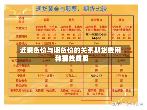 近来【现货价与期货价的关系期货费用和现货费用计算公式】-第2张图片