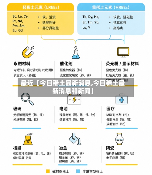 最近【今日稀土最新消息,今日稀土最新消息和新闻】