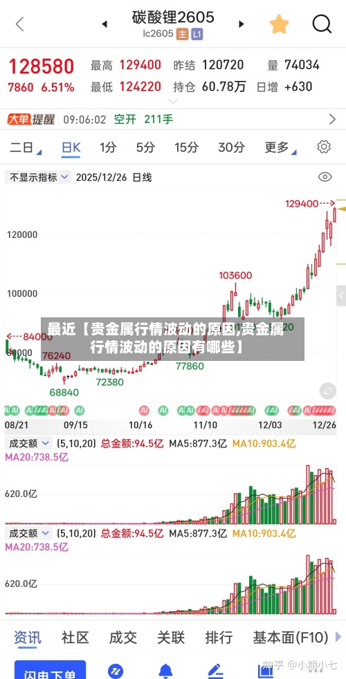最近【贵金属行情波动的原因,贵金属行情波动的原因有哪些】