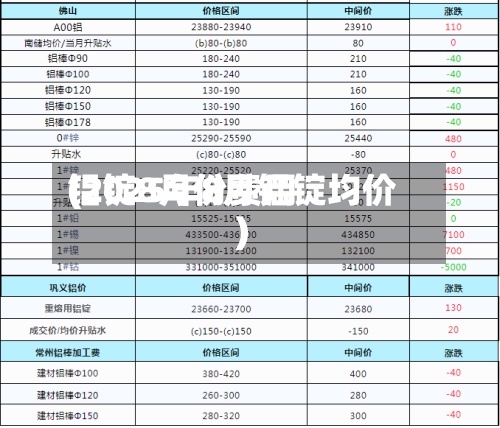 铝锭8月份费用(2025年8月铝锭均价)-第2张图片