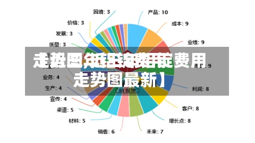 【近三年铝锭费用走势图,近三年铝锭费用走势图最新】